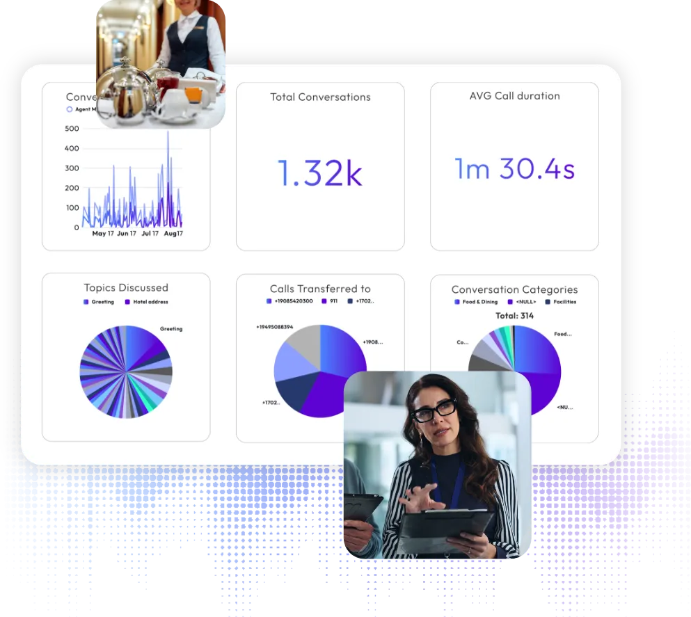 build, measure and iterate rapidly