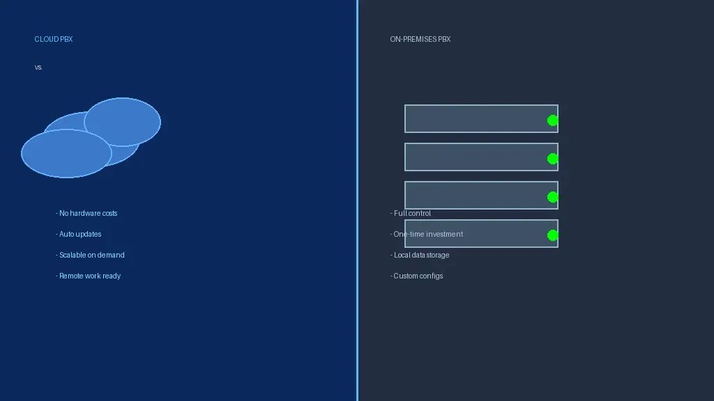 Cloud PBX vs. On-Premises PBX comparison illustration showing cloud data center and traditional server hardware